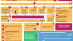 Банкротство по кредитной карте: процедура и последствия в Gipfel