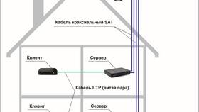 Чем можно заменить Триколор в Gipfel
