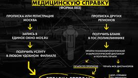 Что нужно чтобы подать на категорию в Gipfel