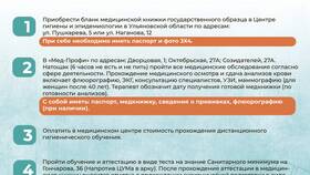 Что нужно для оформления медицинской книжки в Gipfel