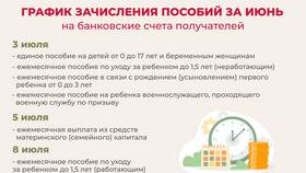 Что оплачивают беременным: пособия и выплаты в Gipfel