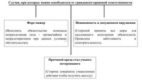 Что такое договор гражданской ответственности в Gipfel