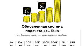 Что такое кэшбэк 10 процентов в Gipfel