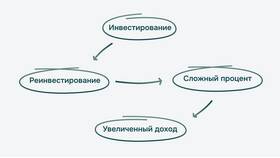 Что такое ожидаемый доход в Gipfel
