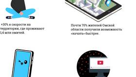 Что такое посекундный тариф на Теле2 в Gipfel