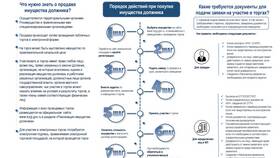 Что такое приобретение имущества в Gipfel