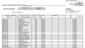 Что включается в состав заработной платы в Gipfel