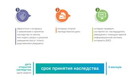 Что является наследственным имуществом в Gipfel