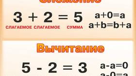 Что значит сумма слагаемых в Gipfel
