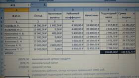 Как начисляется подоходный налог в Gipfel