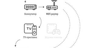 Как настроить каналы на телевизоре через приставку в Gipfel