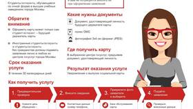 Как оформить проездной билет через Госуслуги в Gipfel