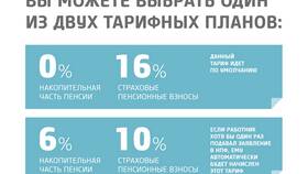 Как перевести пенсионные накопления в другой НПФ в Gipfel