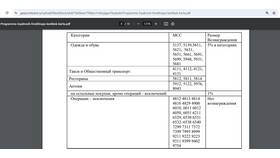 Как подключить кэшбэк 35% от Газпромбанка в Gipfel