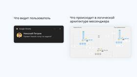 Как подключить уведомления МТС в Gipfel