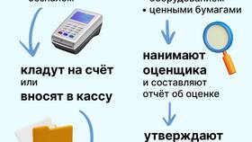 Как правильно оформить ООО в Gipfel