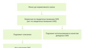 Как правильно писать 
