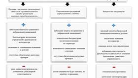 Как проверить юридическое лицо на долги в Gipfel