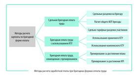 Как рассчитать фонд заработной платы в Gipfel