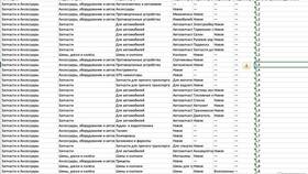 Как увеличить просмотры на Авито без оплаты в Gipfel