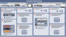Как восстановить приставку цифрового телевидения в Gipfel