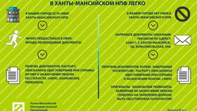 Как забрать деньги из НПФ Сбербанка в Gipfel