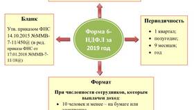 Как заполнить Приложение 1 к форме 6-НДФЛ в Gipfel