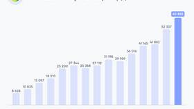 Когда поднимутся акции Сбербанка: анализ перспектив в Gipfel