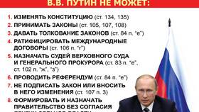 Конституция РФ: что изменили