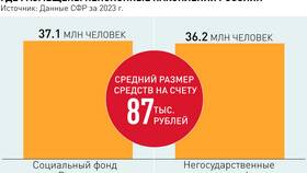 Почему нет пенсионных накоплений в Gipfel