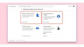 Почему удаляется аккаунт в Gipfel