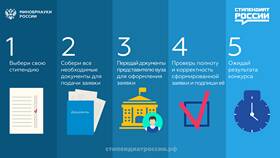 Стипендия: что это за выплата в Gipfel