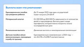 Субсидия: как получить помощь при низком доходе в Gipfel